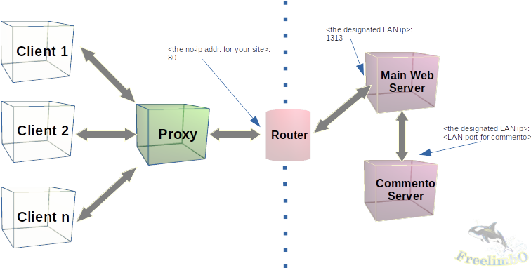 Origin_deploy