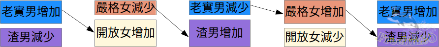 suppression