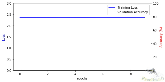 curve_MLP